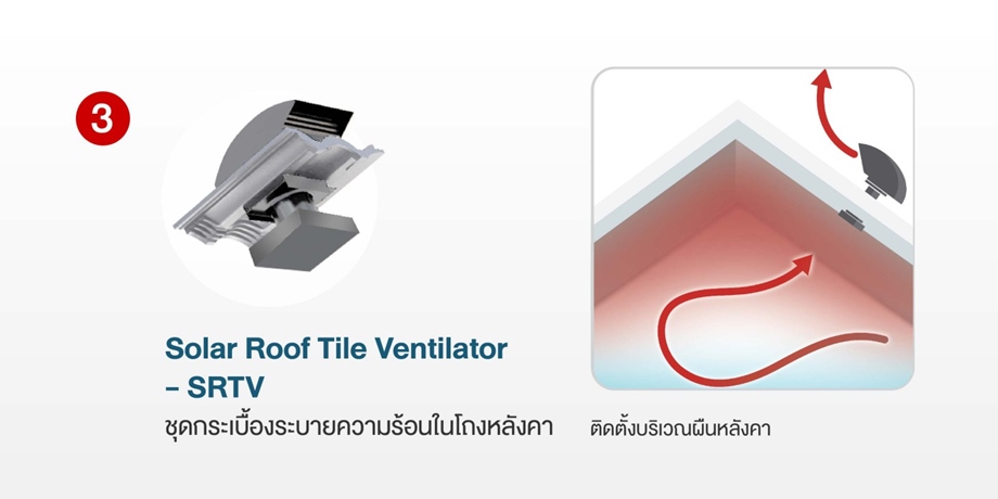 Active- AIRflow-system