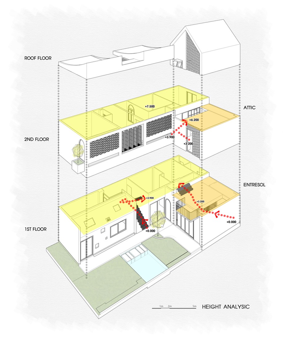 Height_analysic