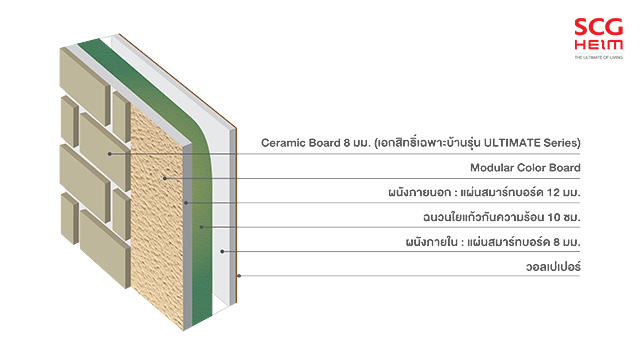 ระบบผนังและกระจก SCG-HEIM