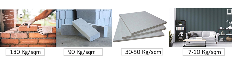 เปรียบเทียบน้ำหนักการใช้วัสดุผนัง