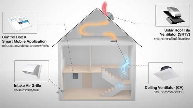 active airflow system