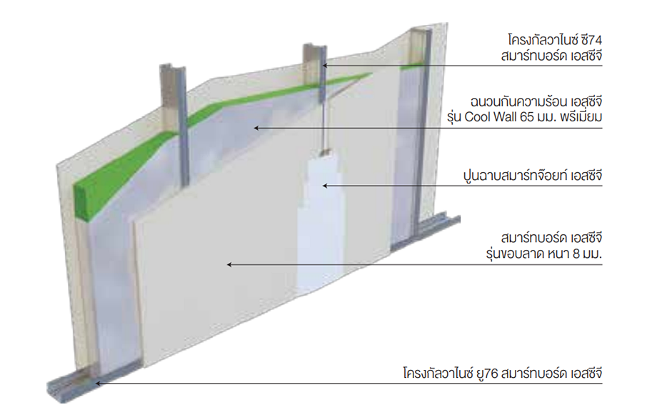 SMART WALL SYSTEM-SMART-COOL