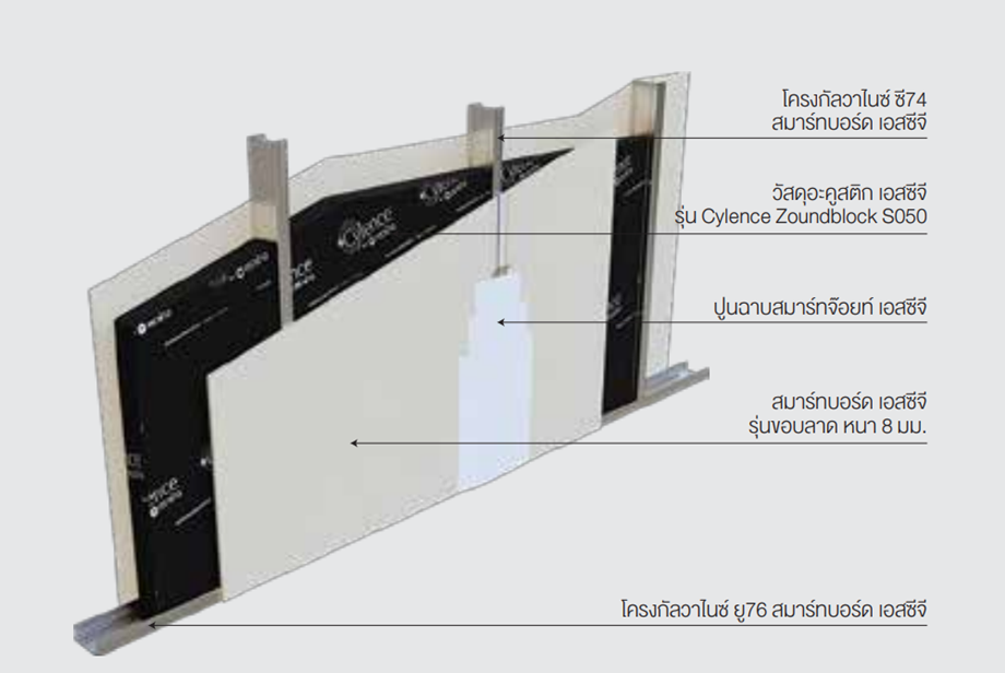 SMART WALL SYSTEM-SMART-WALL-PRIVAZY