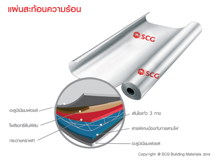 แผ่นสะท้อนความร้อน SCG