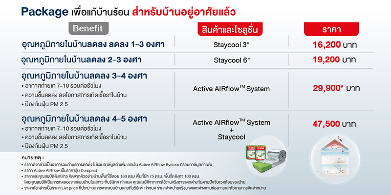 HeatSolution-Package-บ้านเก่า