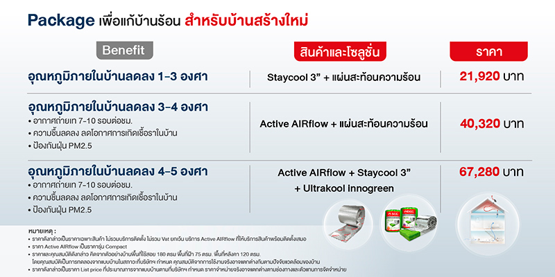 แพคเกจกันร้อนบ้านใหม่