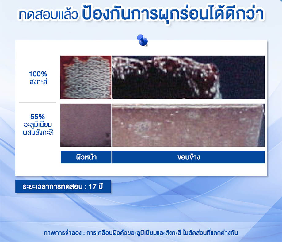 การทดสอบหลังคาเมทัลชีท