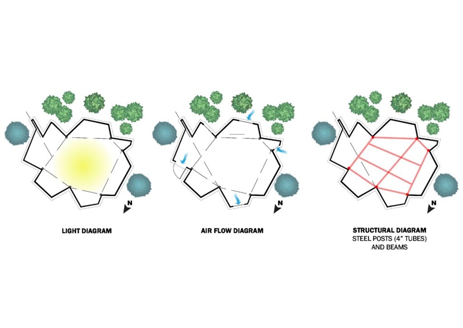 PLAN-DIAGRAMS