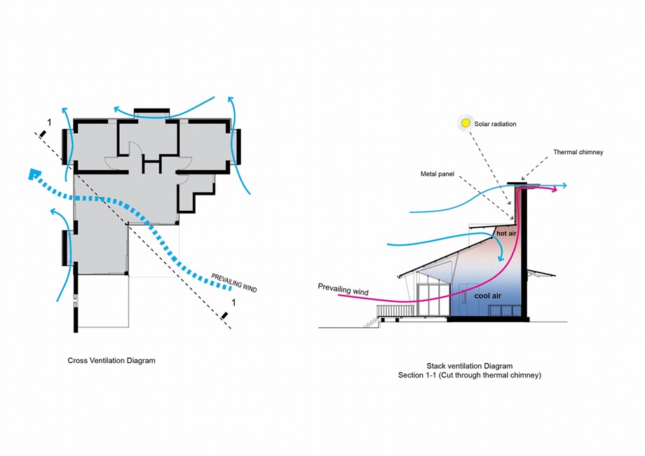 drawing-20-wind-design-strategy