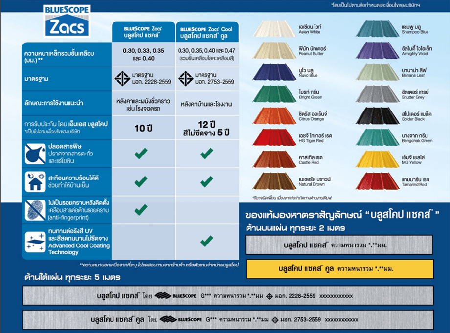 Bluescope-3