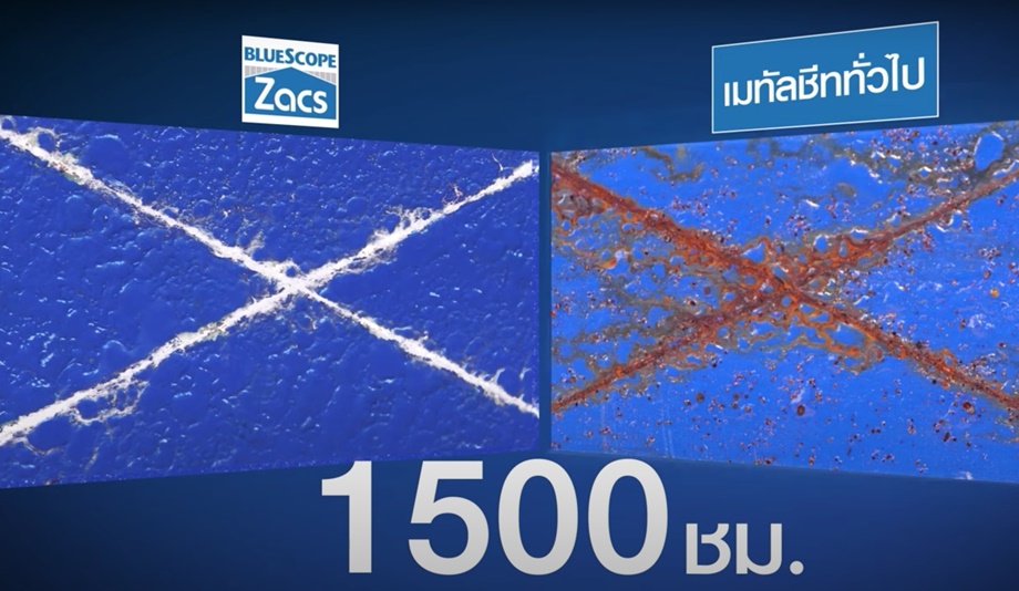 ทดสอบเมทัลชีท bluescope-zacs-cool