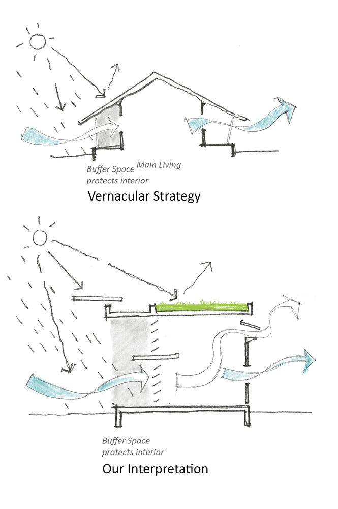 diagram-2