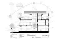 05-Microclimatic-Section11