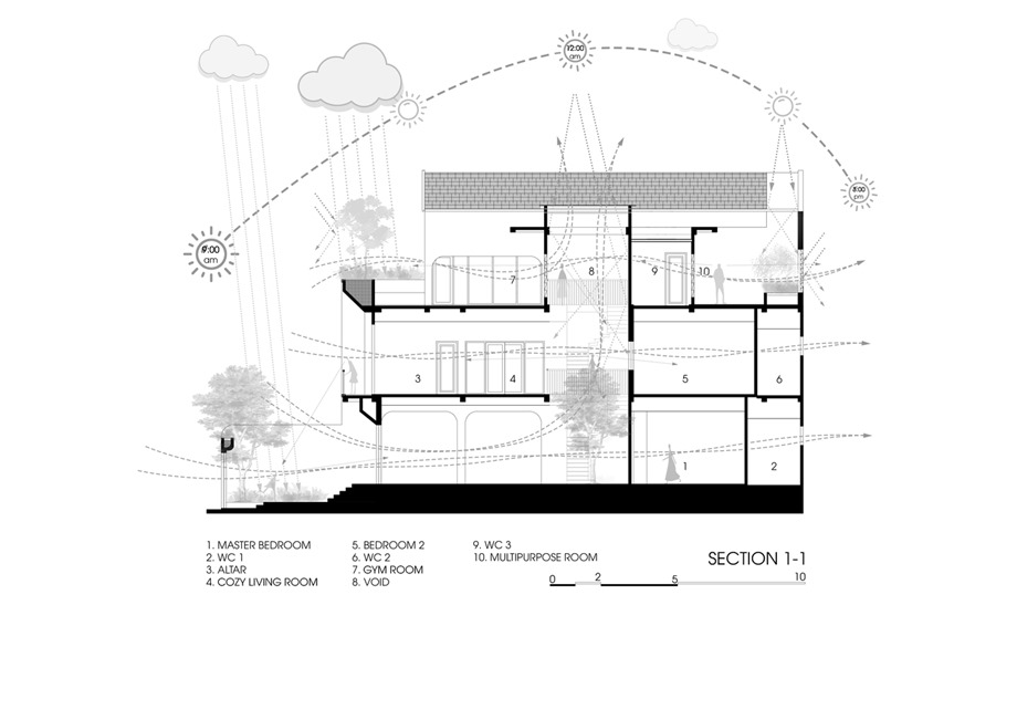 05-Microclimatic-Section11