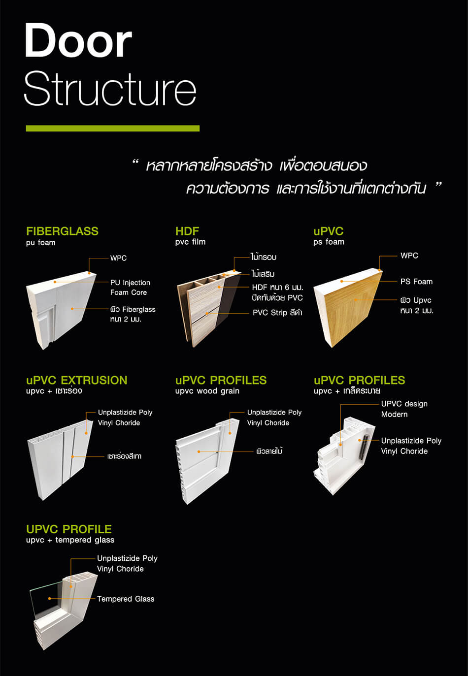 โครงสร้างประตู Eco-door