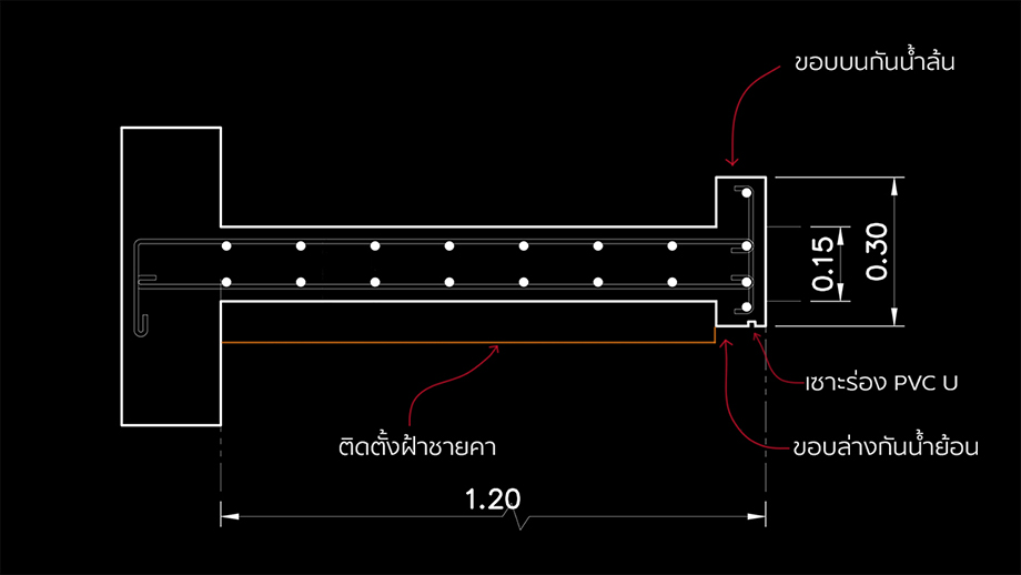 แบบก่อสร้างงานคอนกรีตชายคา