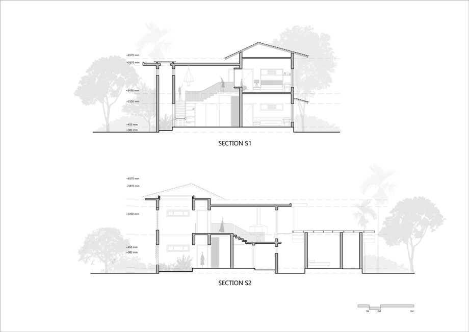 sections-s1-s2-3