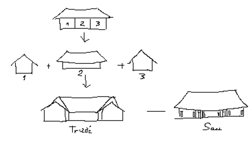 แปลนบ้าน