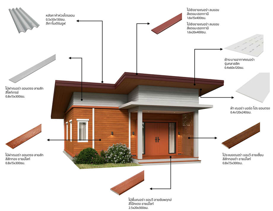 แบบบ้านชั้นเดียวสไตล์โมเดิร์น สีสักทอง