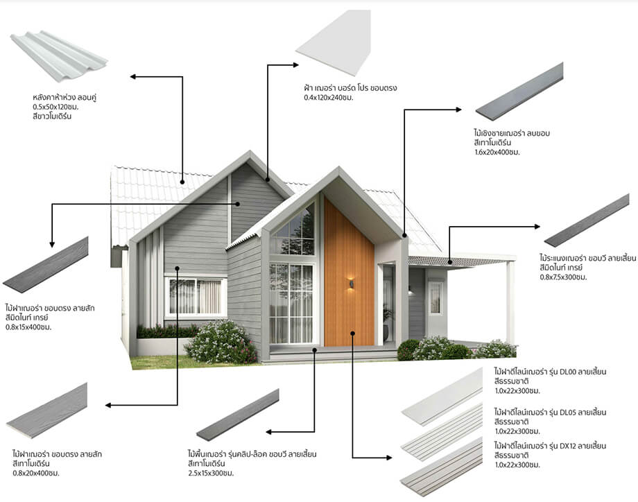 แบบบ้านชั้นเดียวสไตล์นอร์ดิก สีเทาโมเดิร์น