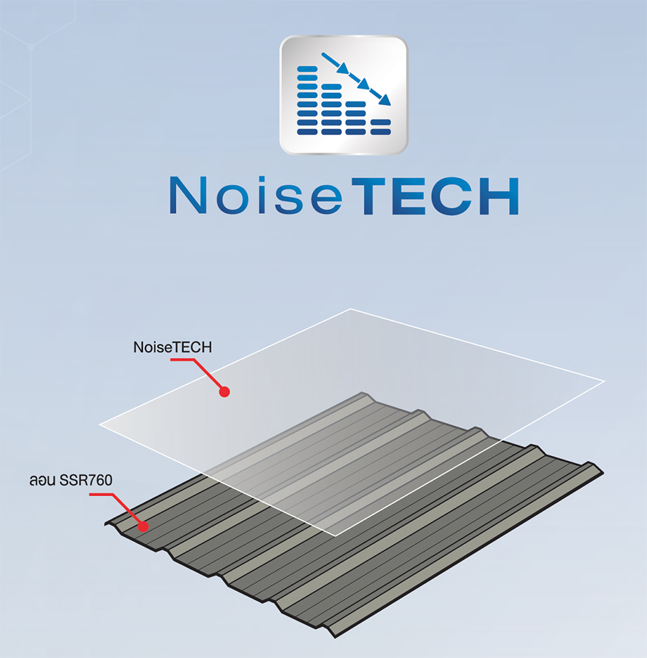 หลังคา เอสซีจี เมทัลรูฟ ลอน SSR 760 - NoiseTECH