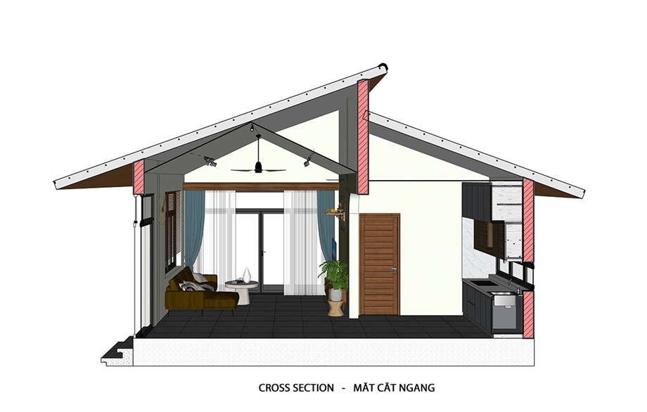 cross section