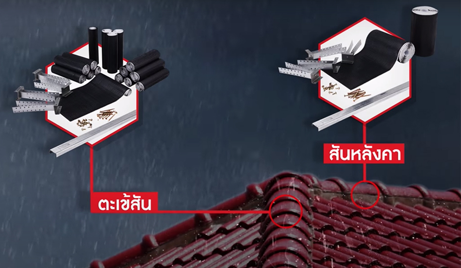 ป้องกันหลังคารั่ว เอสซีจี
