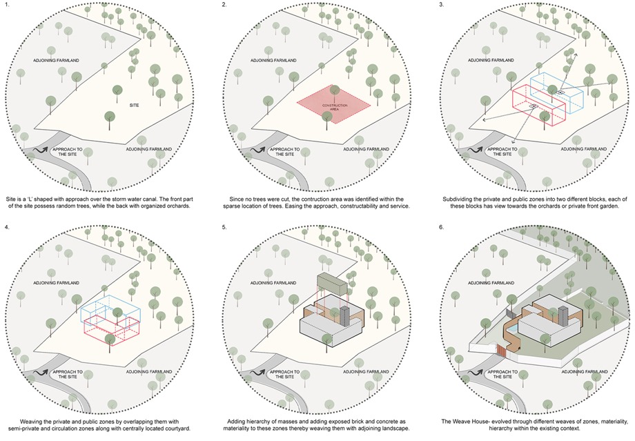 02-conceptual-diagrams-1