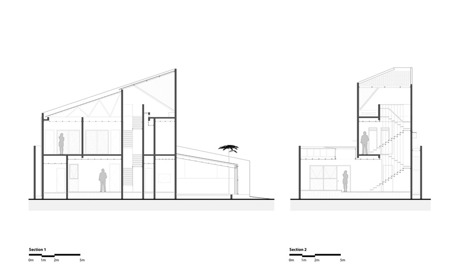 03_Sections