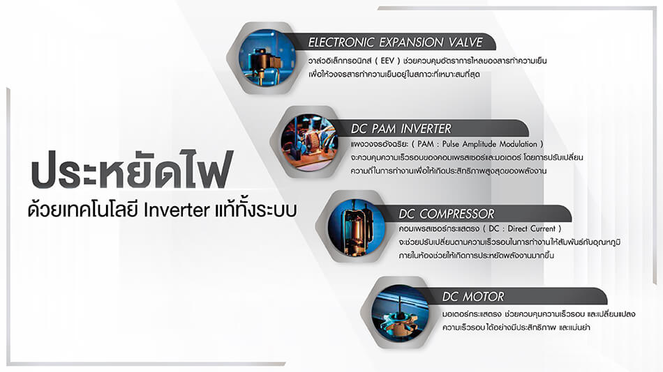 แอร์ระบบ Inverter