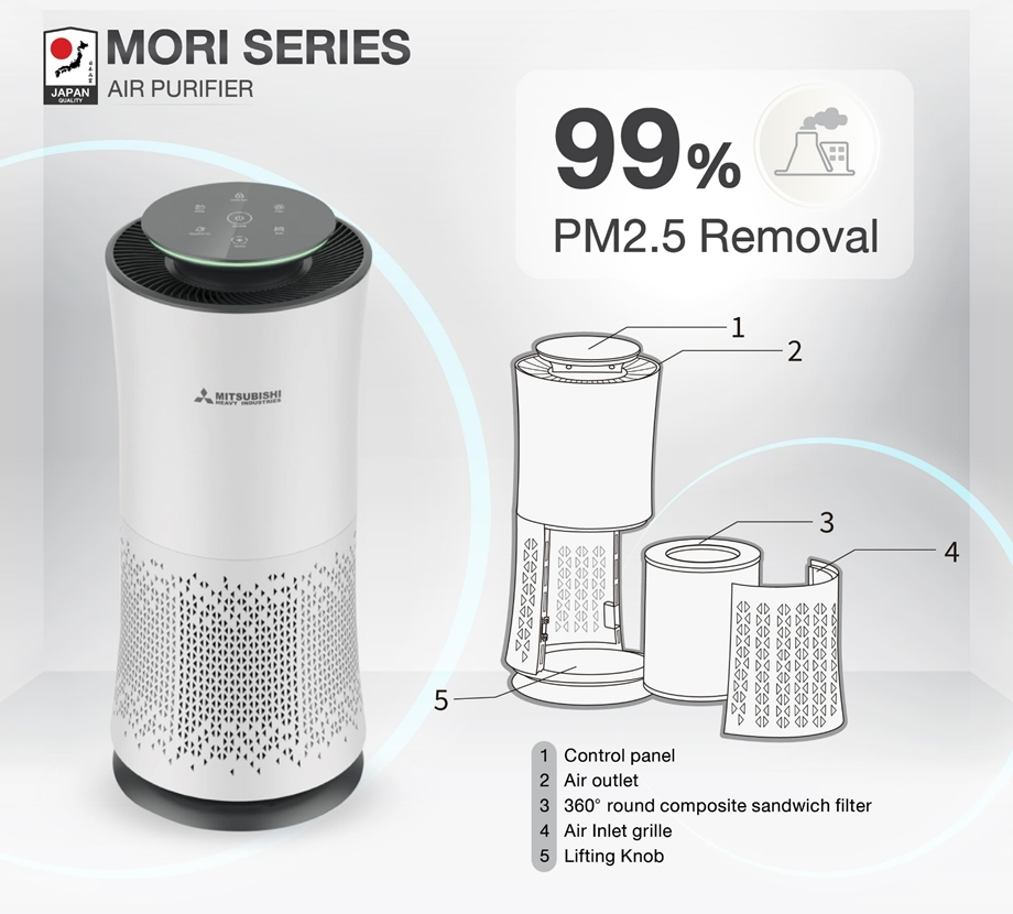 Mori-series