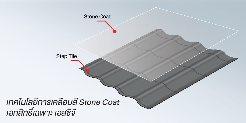 หลังคาเมทัลรูฟ เอสซีจี ลอน Step Tile