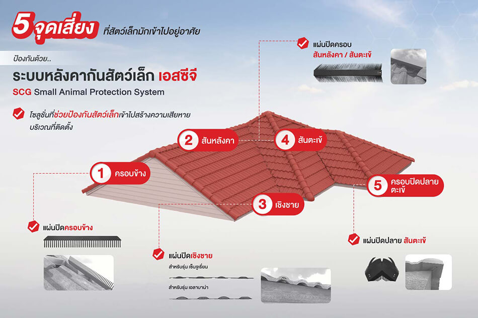 อุปกรณ์ป้องกันสัตว์เล็ก เอสซีจี