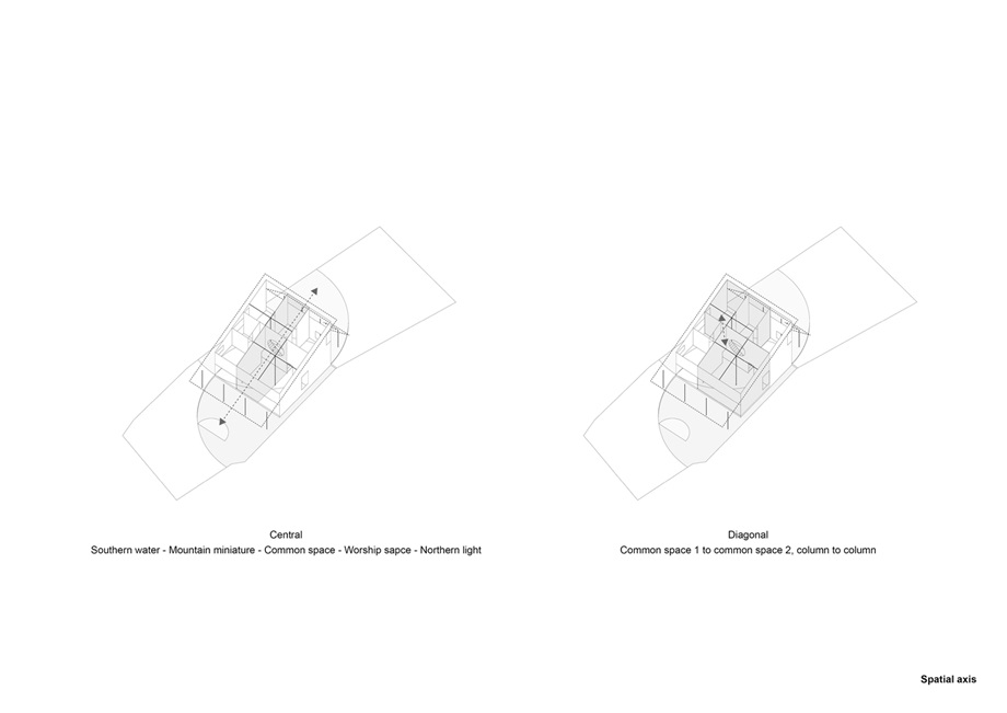 hqy-02-spatial-axis-bw-2