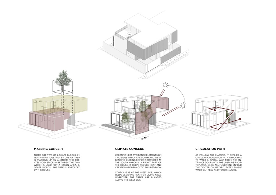 Diagram-2