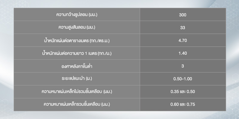 เมทัลชีทเกิด oil canning