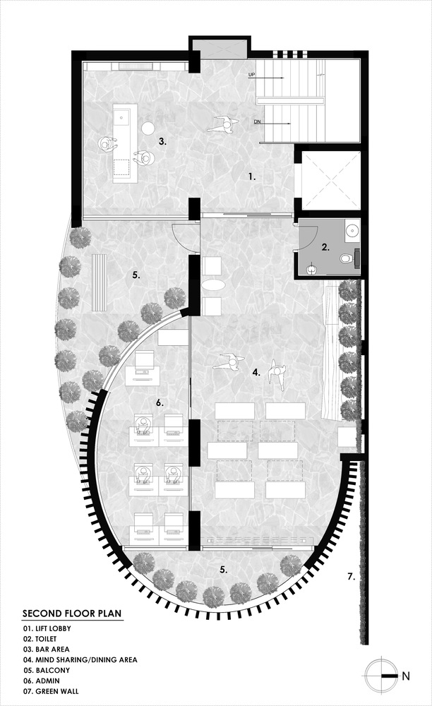 SECTIONSF-Model