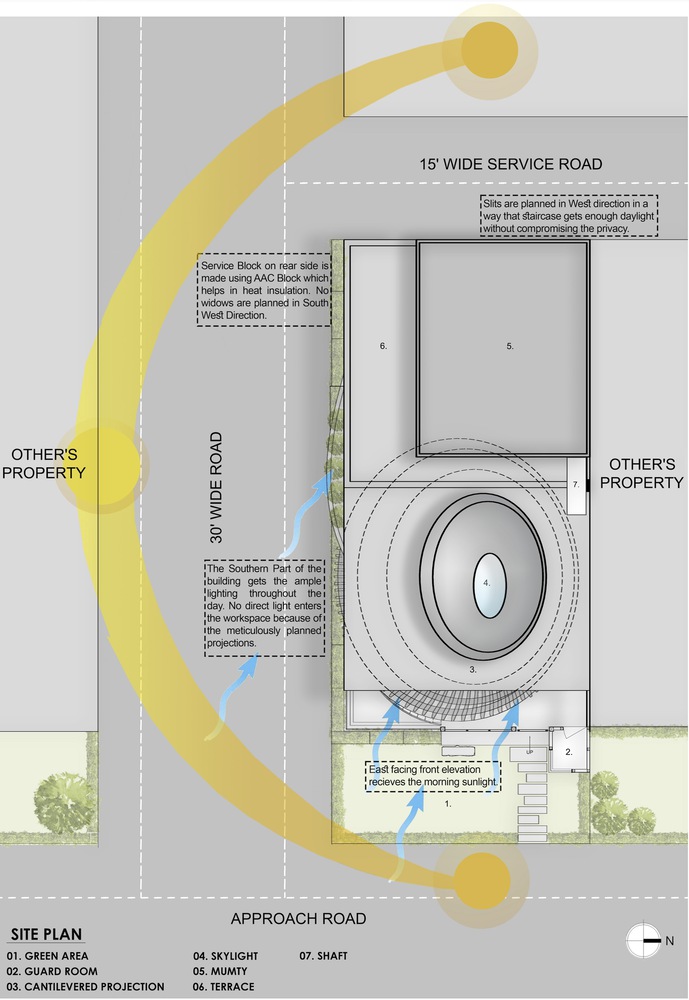 SITE PLAN
