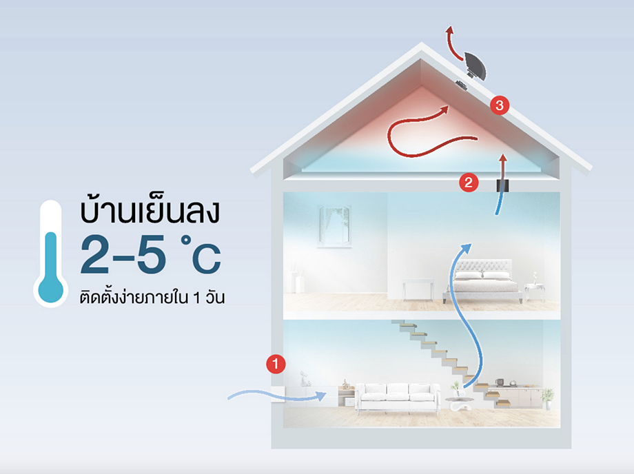 Active Airflow System