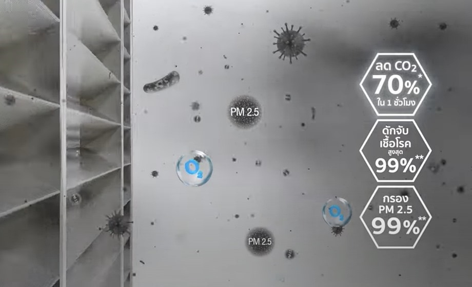 SCG Active AIR Quality