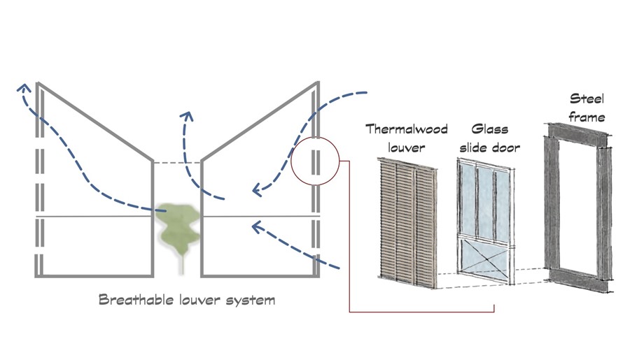 diagram-double-skin-4