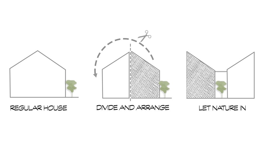 diagram-shaping-technique-6