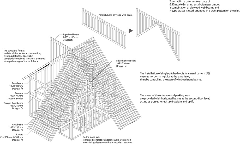 10_structure
